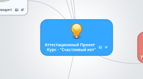 Mind Map: Аттестационный Проект    Курс - "Счастливый кот"