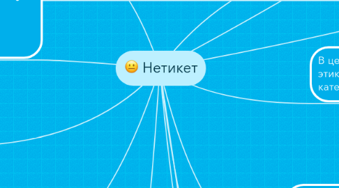 Mind Map: Нетикет