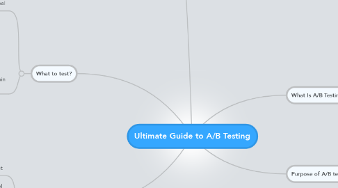 Mind Map: Ultimate Guide to A/B Testing