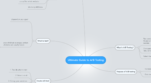 Mind Map: Ultimate Guide to A/B Testing