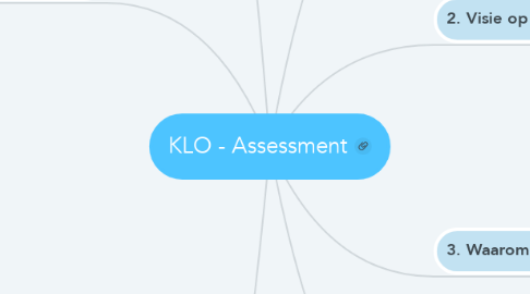 Mind Map: KLO - Assessment