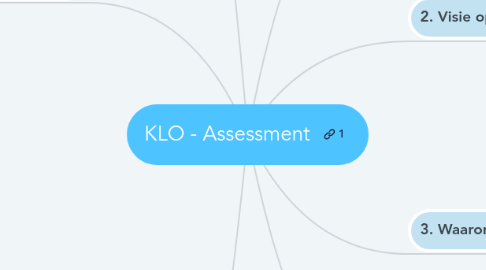 Mind Map: KLO - Assessment