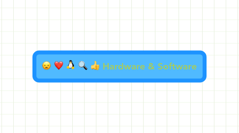 Mind Map: Hardware & Software