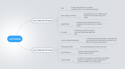 Mind Map: A/B testing