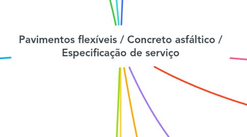 Mind Map: Pavimentos flexíveis / Concreto asfáltico / Especificação de serviço
