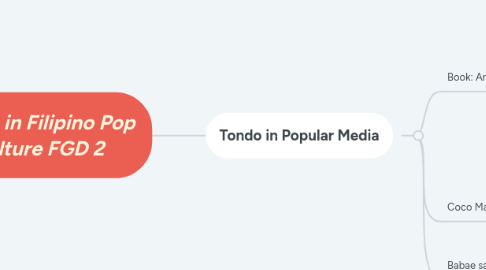 Mind Map: Tondo in Filipino Pop Culture FGD 2