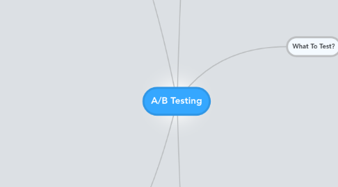 Mind Map: A/B Testing