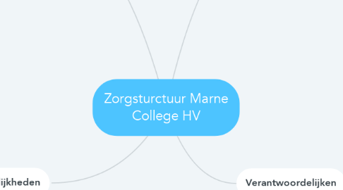 Mind Map: Zorgsturctuur Marne College HV