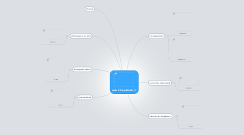 Mind Map: web 2.0 eszközök