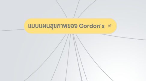 Mind Map: แบบแผนสุขภาพของ Gordon's