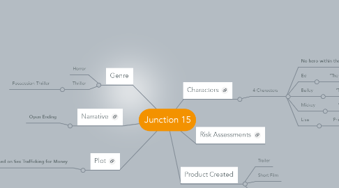 Mind Map: Junction 15