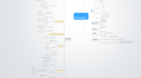 Mind Map: Интернет-магазин штор  (собственное производств)