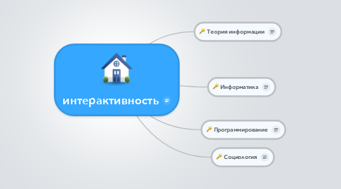 Mind Map: интерактивность