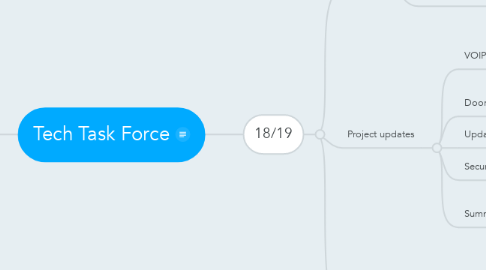 Mind Map: Tech Task Force