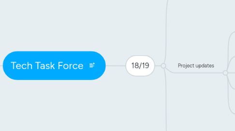 Mind Map: Tech Task Force