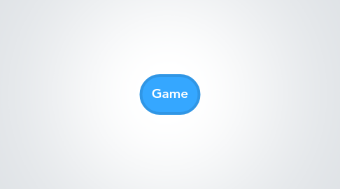 Mind Map: Game