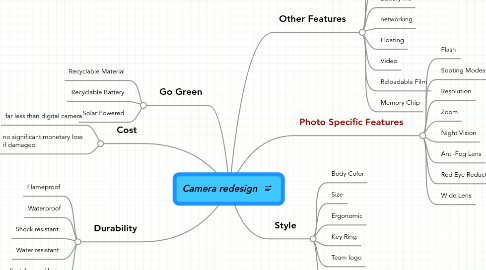 Mind Map: Camera redesign