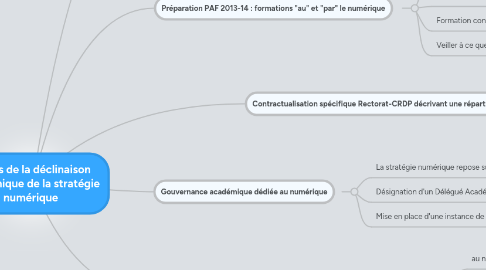 Mind Map: Jalons de la déclinaison académique de la stratégie numérique