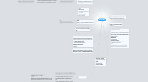 Mind Map: PanaderiaRUiz