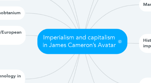 Mind Map: Imperialism and capitalism in James Cameron’s Avatar