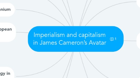 Mind Map: Imperialism and capitalism in James Cameron’s Avatar