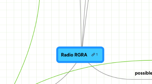 Mind Map: Radio RGRA