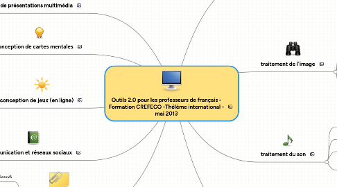 Mind Map: Outils 2.0 pour les professeurs de français - Formation CREFECO -Thélème international - mai 2013