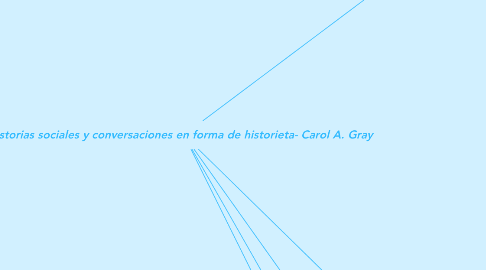 Mind Map: Historias sociales y conversaciones en forma de historieta- Carol A. Gray