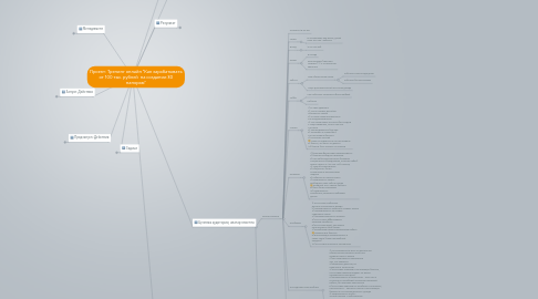 Mind Map: Проект: Тренинг онлайн "Как зарабатывать от 100 тыс. рублей на создании 3D панорам"