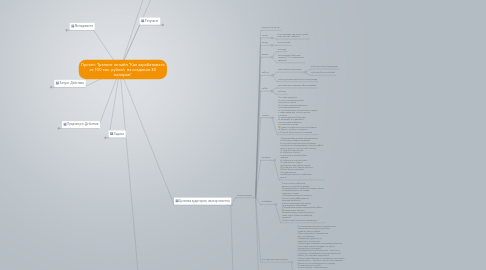 Mind Map: Проект: Тренинг онлайн "Как зарабатывать от 100 тыс. рублей  на создании 3D панорам"