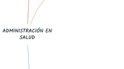 Mind Map: ADMINISTRACIÓN EN SALUD