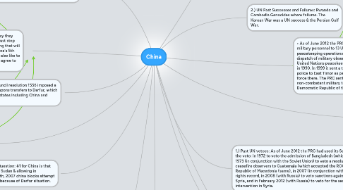 Mind Map: China