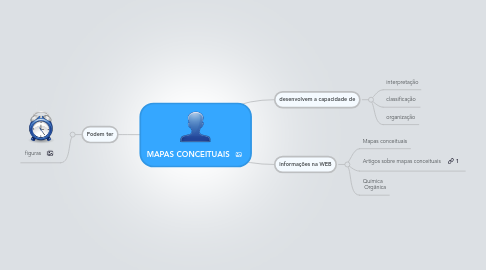 Mind Map: MAPAS CONCEITUAIS