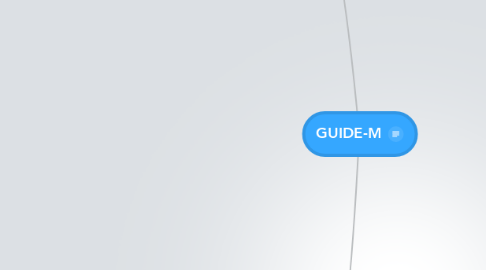 Mind Map: GUIDE-M