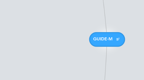 Mind Map: GUIDE-M