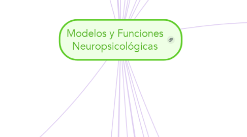 Mind Map: Modelos y Funciones Neuropsicológicas