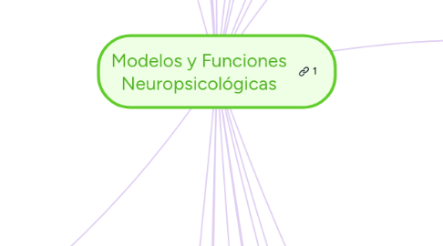 Mind Map: Modelos y Funciones Neuropsicológicas