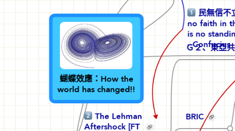 Mind Map: 蝴蝶效應：How the world has changed!!
