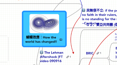 Mind Map: 蝴蝶效應：How the world has changed!!