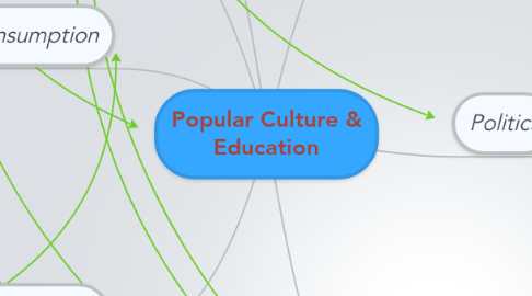 Mind Map: Popular Culture & Education