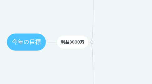Mind Map: 今年の目標