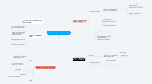 Mind Map: 3ème A : le régime totalitaire nazi :