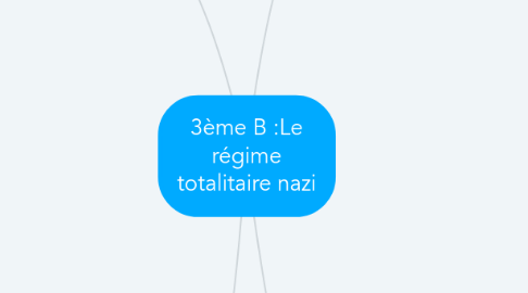 Mind Map: 3ème B :Le régime totalitaire nazi