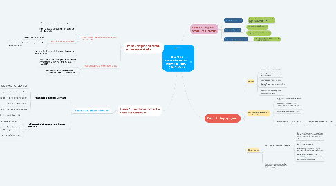 Mind Map: 3E A : Les caractéristiques du régime de Vichy (1940-1944)
