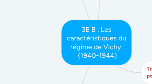 Mind Map: 3E B : Les caractéristiques du régime de Vichy (1940-1944)