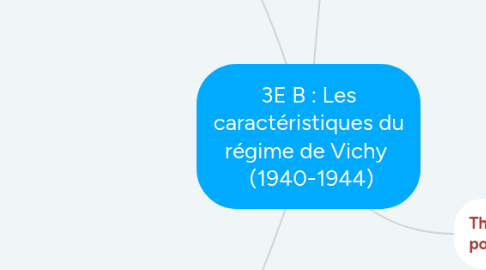 Mind Map: 3E B : Les caractéristiques du régime de Vichy   (1940-1944)