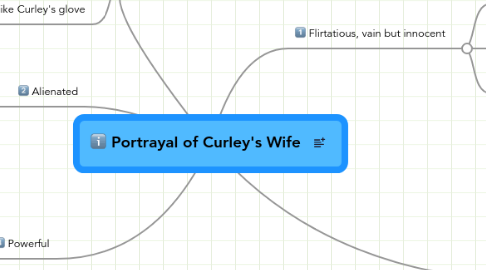 Mind Map: Portrayal of Curley's Wife