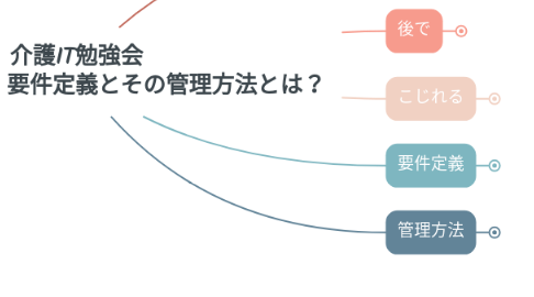 Mind Map: 介護IT勉強会 A:後でこじれる、要件定義とその管理方法とは?