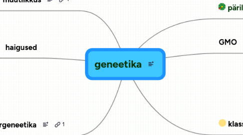 Mind Map: geneetika