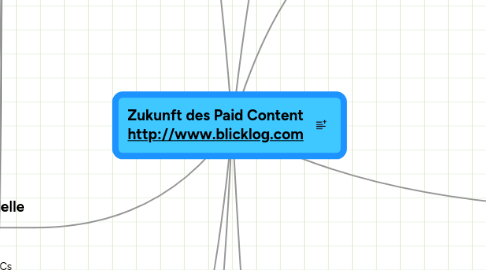 Mind Map: Zukunft des Paid Content http://www.blicklog.com